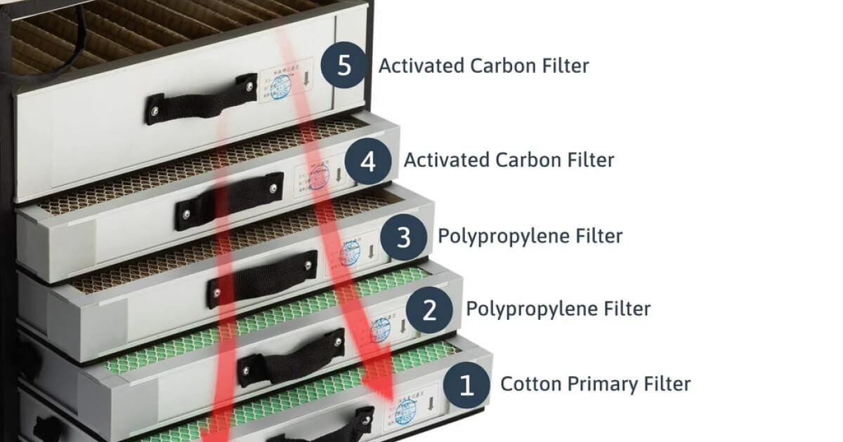 Best Air Filter for XF25 Fume Extractors - Buy Today! – OMTech CA