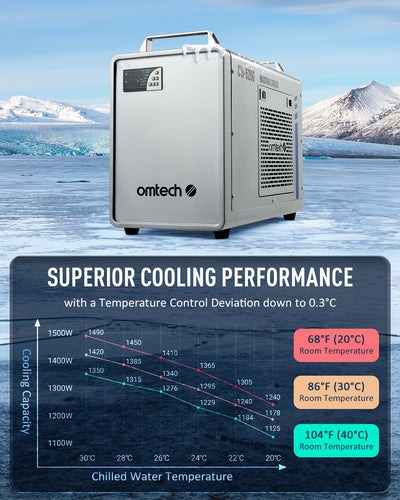 6L CW-5200 INDUSTRIAL WATER CHILLER MACHINE FOR 50W-150W CO2 LASER ENGRAVER