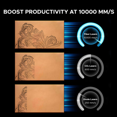 OMTech MOPA 80W Split Fiber Laser Marking Machine with 6.9" x 6.9" Working Area