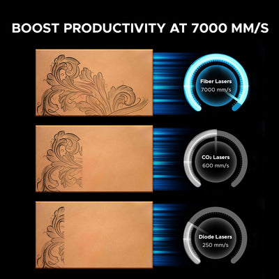 OMTech MOPA 20W Split Fiber Laser Engraver for Metal with 6.9" x 6.9" Working Area