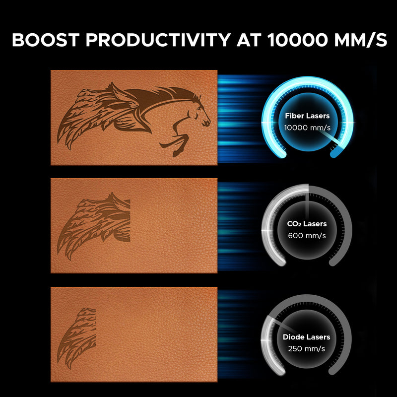 Galvo Compact 30 - 30W Intergrated Fiber Laser Marker Engraving Machine with 5.9"x5.9" Working Area for Metal