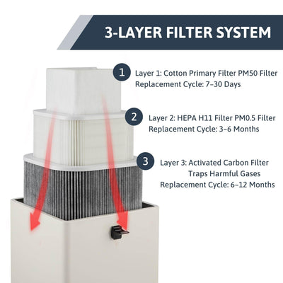 130W 3-Stage Filter Fume Extractor and Air Purifier