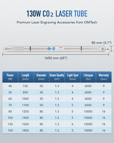 130W CO2 Laser Tube with Borosilicate Glass for Laser Engraver & Cutter Machine