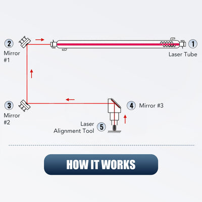 CO2 Laser Alignment Tool for CO2 Laser Engraver Mirror Alignment