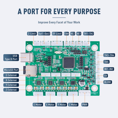LightBurn Compatible Motherboard Upgrade for Desktop 40W Laser Engraver Cutting Machine