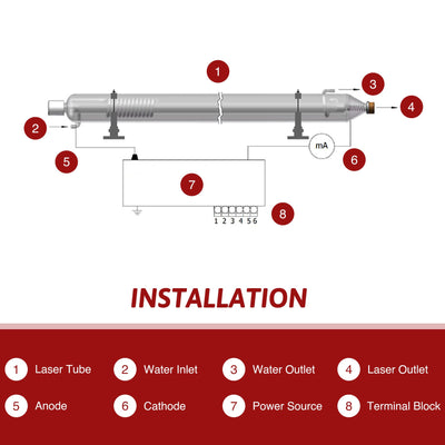 YL H Series H2 80W CO2 Laser Tube - OMTech CA