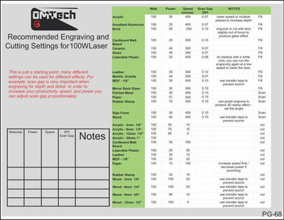 LaserCAD Course - OMTech Laser